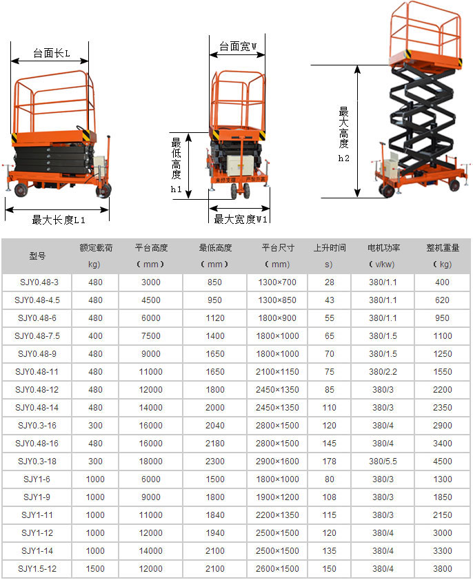 移动式升降平台尺寸参数表