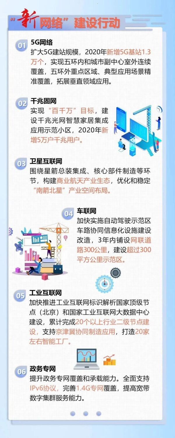 北京市加快新型基础设施建设行动方案