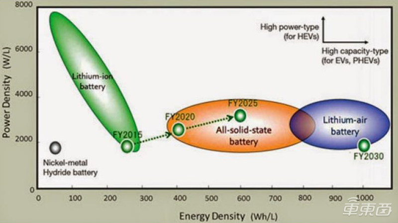 蔚来明年量产，宁德时代还需十年！揭秘固态电池量产之谜
